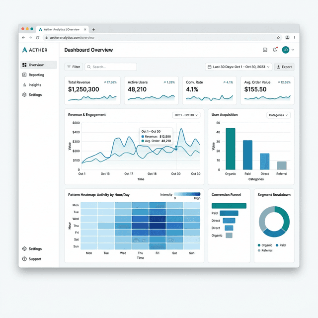 Data Analysis and Pattern Identification